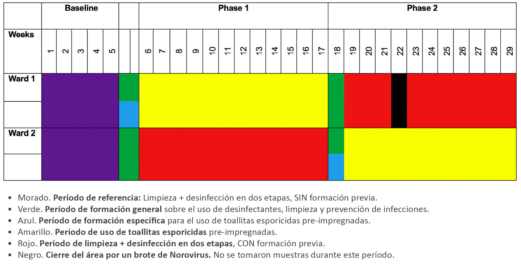Gráfico 1