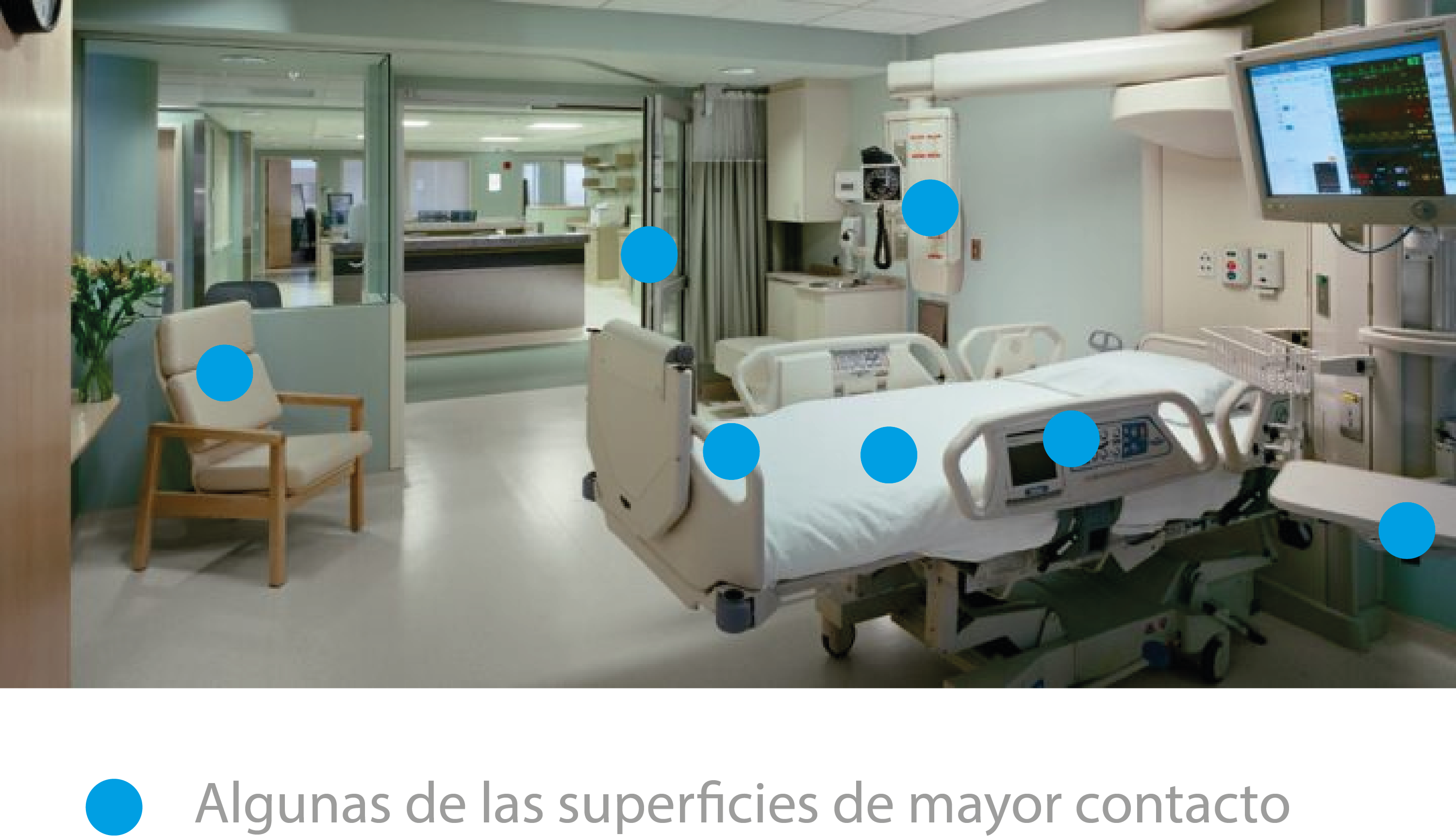 Superficies hospitalarias criticas
